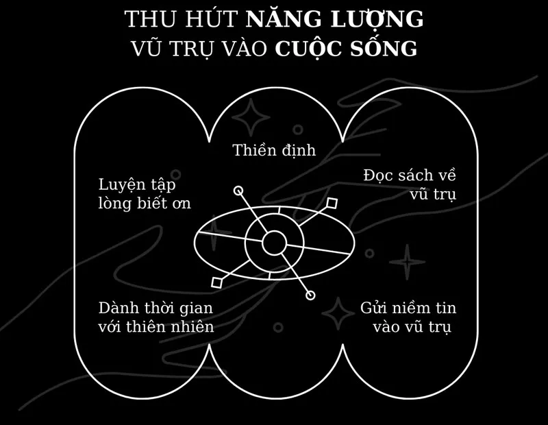 0101 có ý nghĩa gì trong tình yêu? Thông điệp bất ngờ đến từ các thiên thần