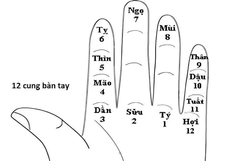 Bật mí cách tính giờ Kim Xà Thiết Tỏa nhanh và chuẩn xác nhất