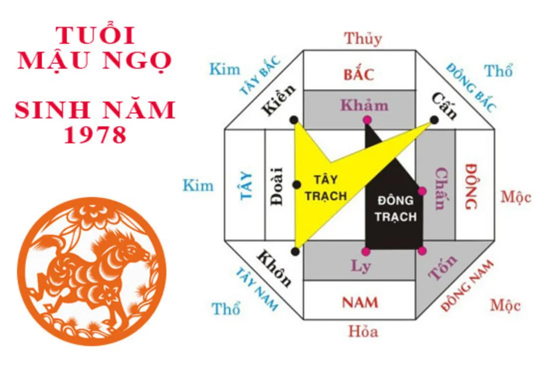 Bật mí hướng đặt bàn thờ tuổi Mậu Ngọ: Mở khóa tài lộc, cả đời thịnh vượng