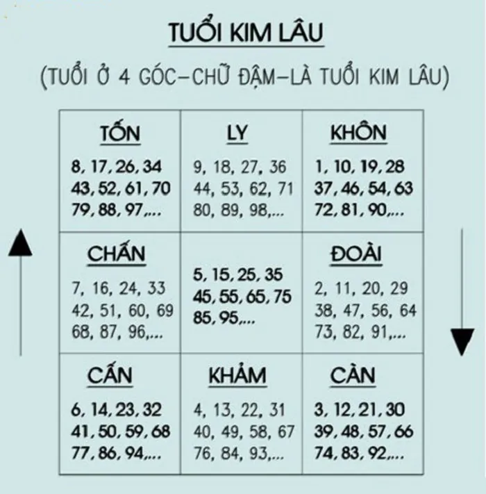 Cách hóa giải tuổi Kim lâu của nữ: Thực hiện ngay để tránh tai hoạ