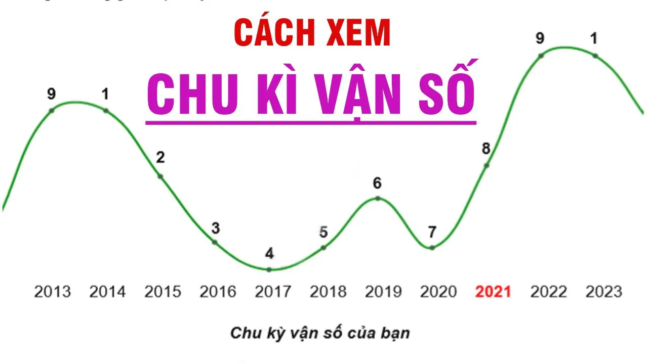 Chu kỳ vận số là gì? Hiểu chu kỳ vận số để tối ưu ngay tiềm năng cuộc đời