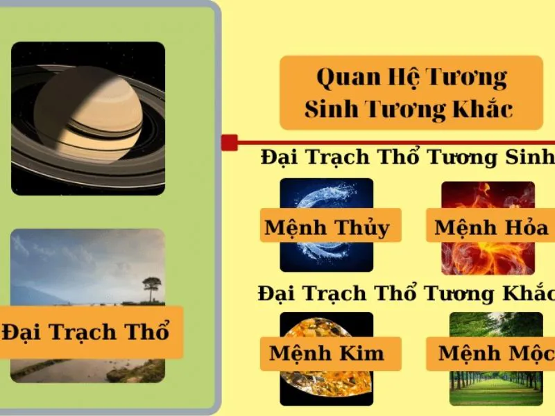 Đại Trạch Thổ là gì? Mệnh chịu nhiều thử thách nhưng thành công sớm gõ cửa