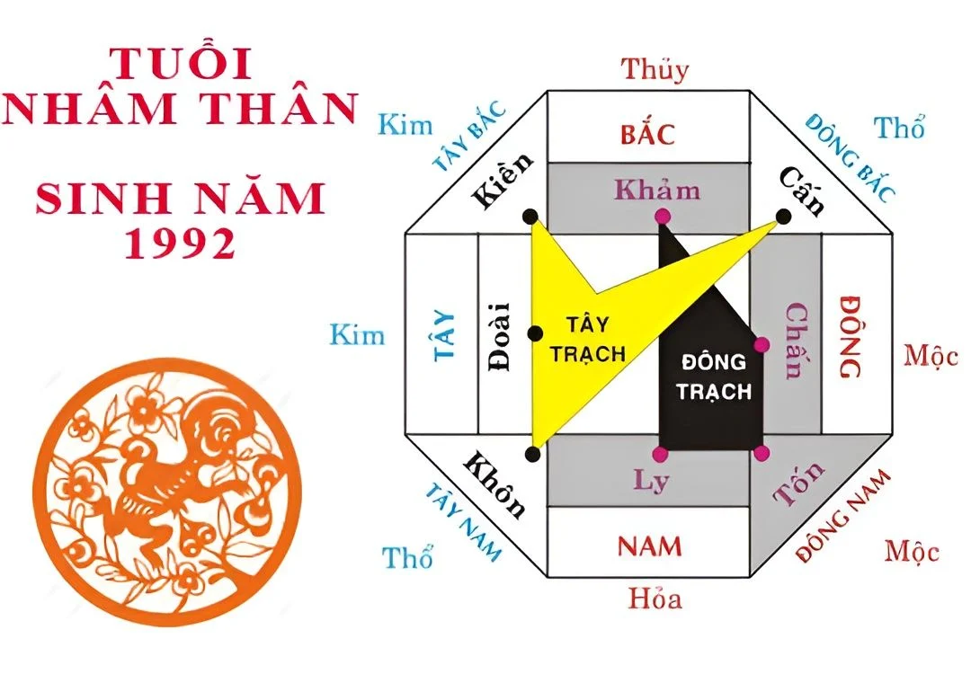 Đừng quên chọn hướng bàn làm việc tuổi Nhâm Thân chuẩn phong thủy