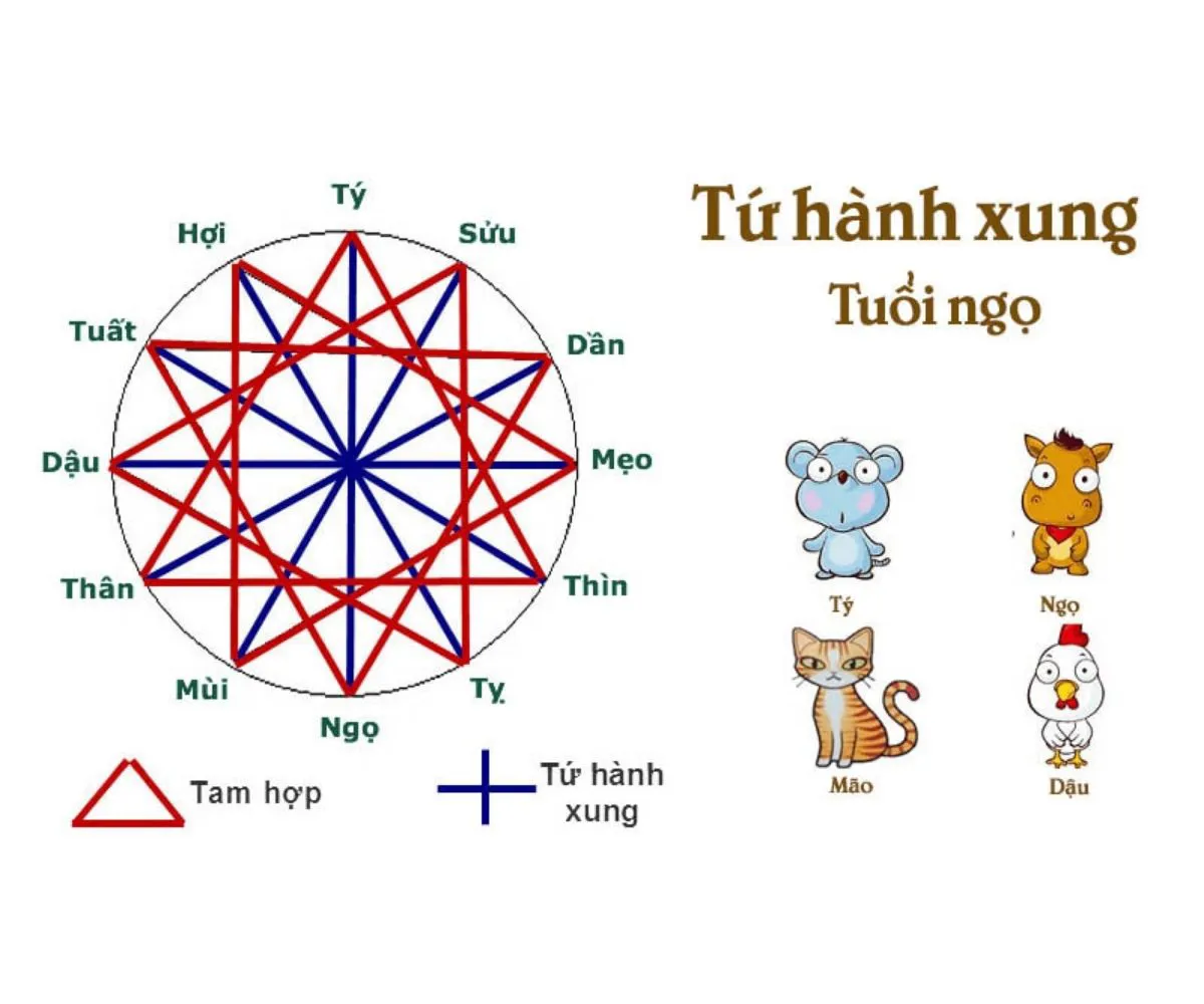 Giải mã: Nam nữ tuổi Giáp Ngọ kết hôn năm nào để hạnh phúc trọn đời?