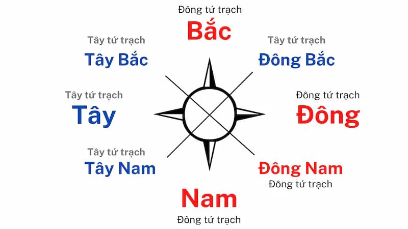 Hướng đặt bàn thờ tuổi Giáp Tý: Cứ làm theo việc này kiểu gì cũng lộc rơi đầy nhà