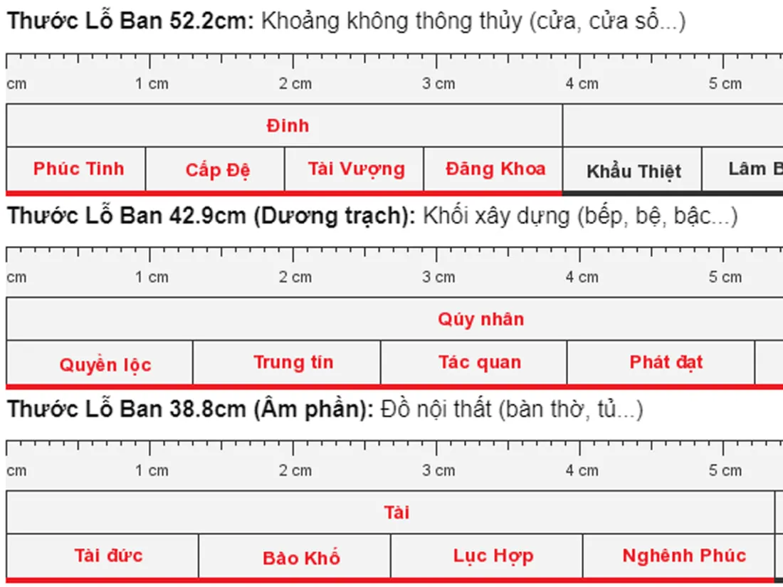 Hướng đặt bàn thờ tuổi Mậu Tý giúp gia chủ vận đỏ như son, công danh thăng tiến