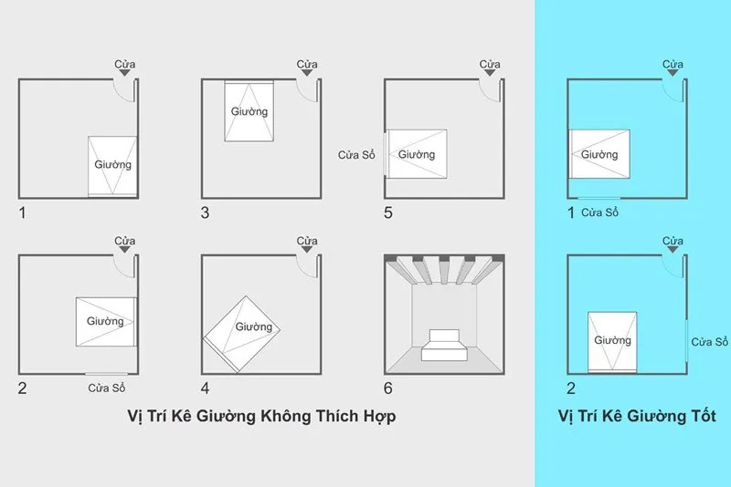 Hướng kê giường ngủ tuổi Bính Thìn: Chọn đúng để đón tài lộc, bình an