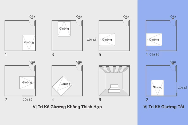 Hướng kê giường ngủ tuổi Mậu Ngọ: 4 hướng cần biết để thu hút tài lộc