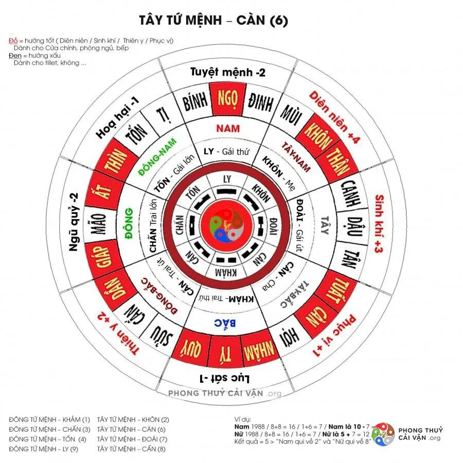 Hướng nhà tuổi Giáp Tuất giúp gia chủ hậu vận an nhàn, tiền tài ập đến