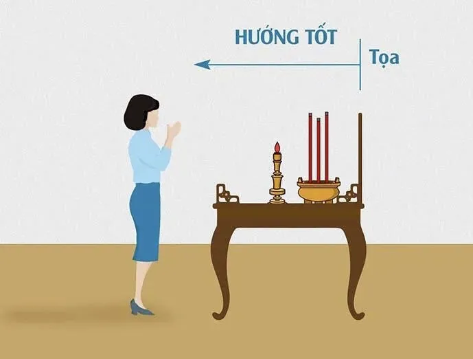 Hướng nhà tuổi Nhâm Tuất hợp phong thuỷ, tài lộc như mưa ùn ùn kéo đến