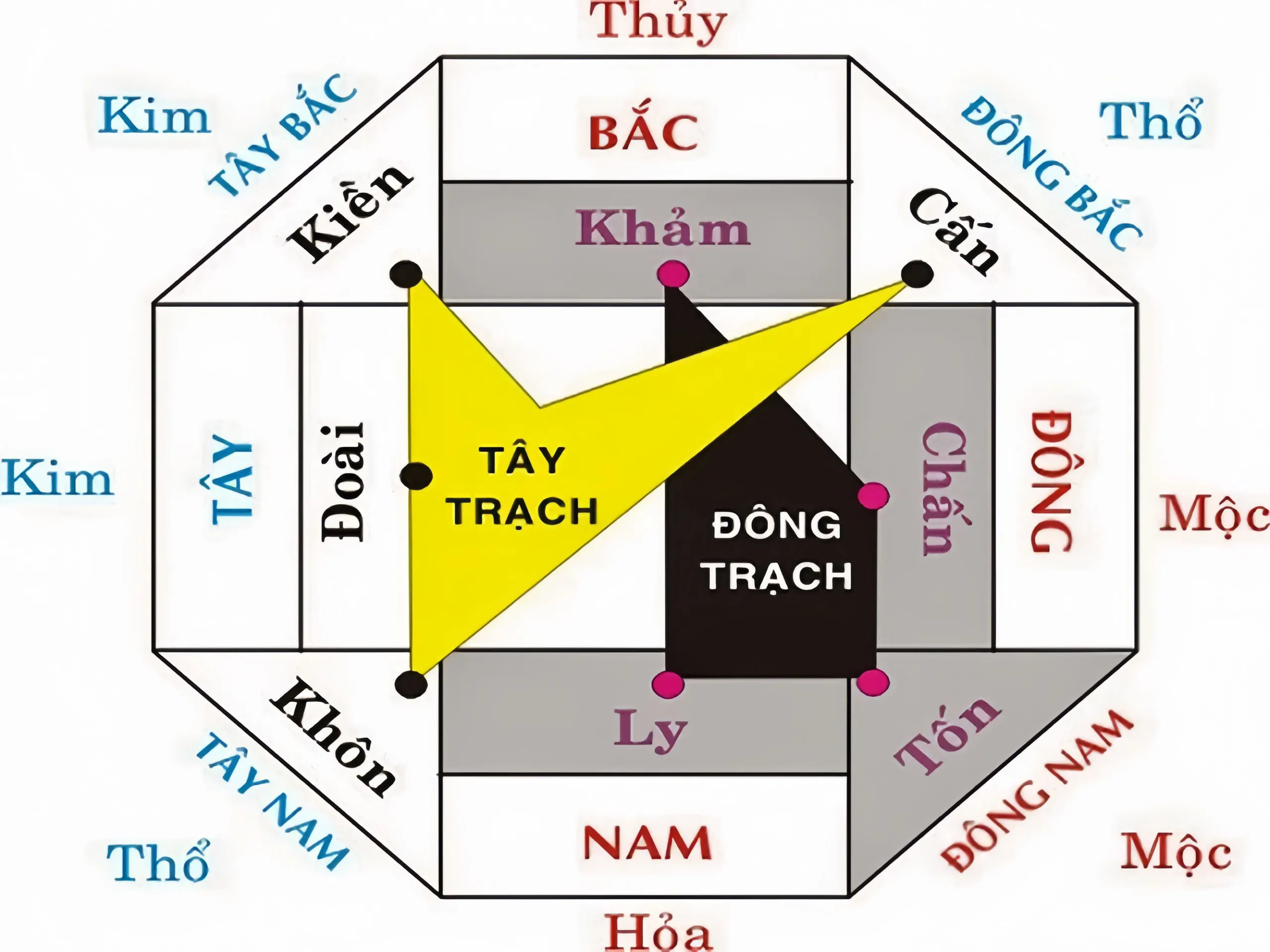 Hướng nhà tuổi Nhâm Tuất hợp phong thuỷ, tài lộc như mưa ùn ùn kéo đến