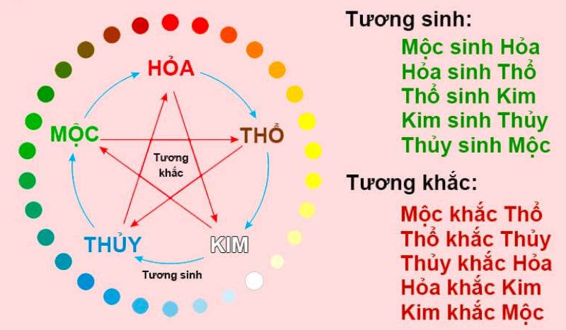 List tên thuộc hành Thổ cho bé gái giúp hưởng vinh hoa phú quý cả đời