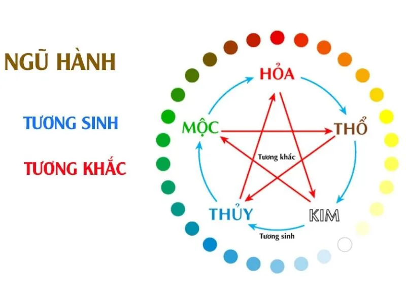 Lộ Bàng Thổ là gì? Cung mệnh mang nhiều nỗi vấn vả, nhiều gian truân