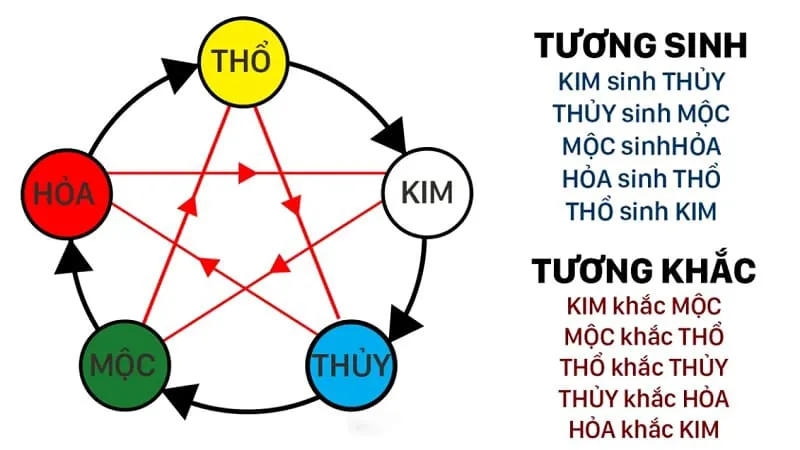 Luận giải căn duyên tiền định tuổi Tân Hợi: Nhớ mà tránh các tuổi đại kỵ sau