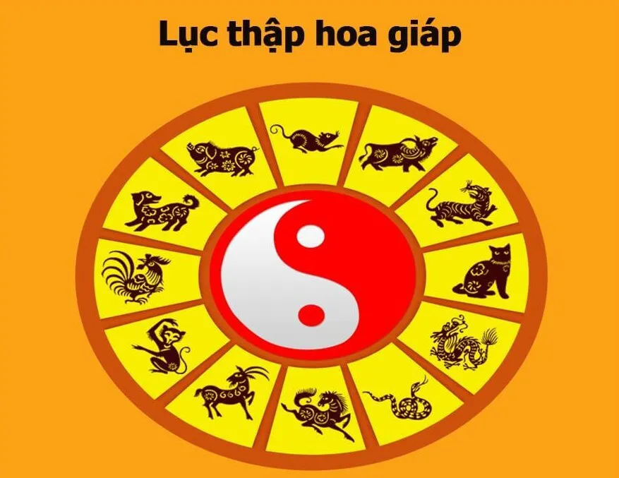 Lục Thập Hoa Giáp là gì? Nguồn gốc, ý nghĩa và cách tra cứu chi tiết