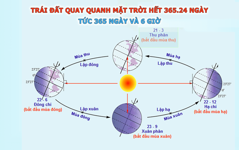 Một năm nhuận có bao nhiêu ngày? Hướng dẫn tính năm nhuận chính xác