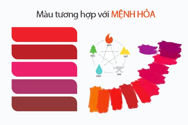 Người mệnh Hỏa hợp đá gì? 10 Loại đá mang lại tài lộc nhất định phải sở hữu