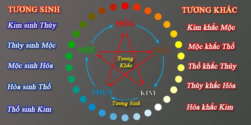 Người mệnh Thổ hợp mệnh gì? Khắc mệnh gì?