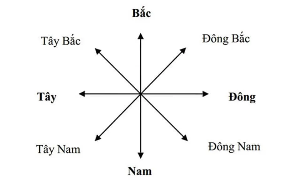 Người sinh năm 1974 mệnh gì? Biết được điều này ắt sẽ phát đạt, thành công