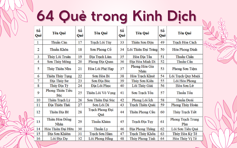 Quẻ số 53 – Phong Sơn Tiệm: Chậm mà chắc để đời nở hoa