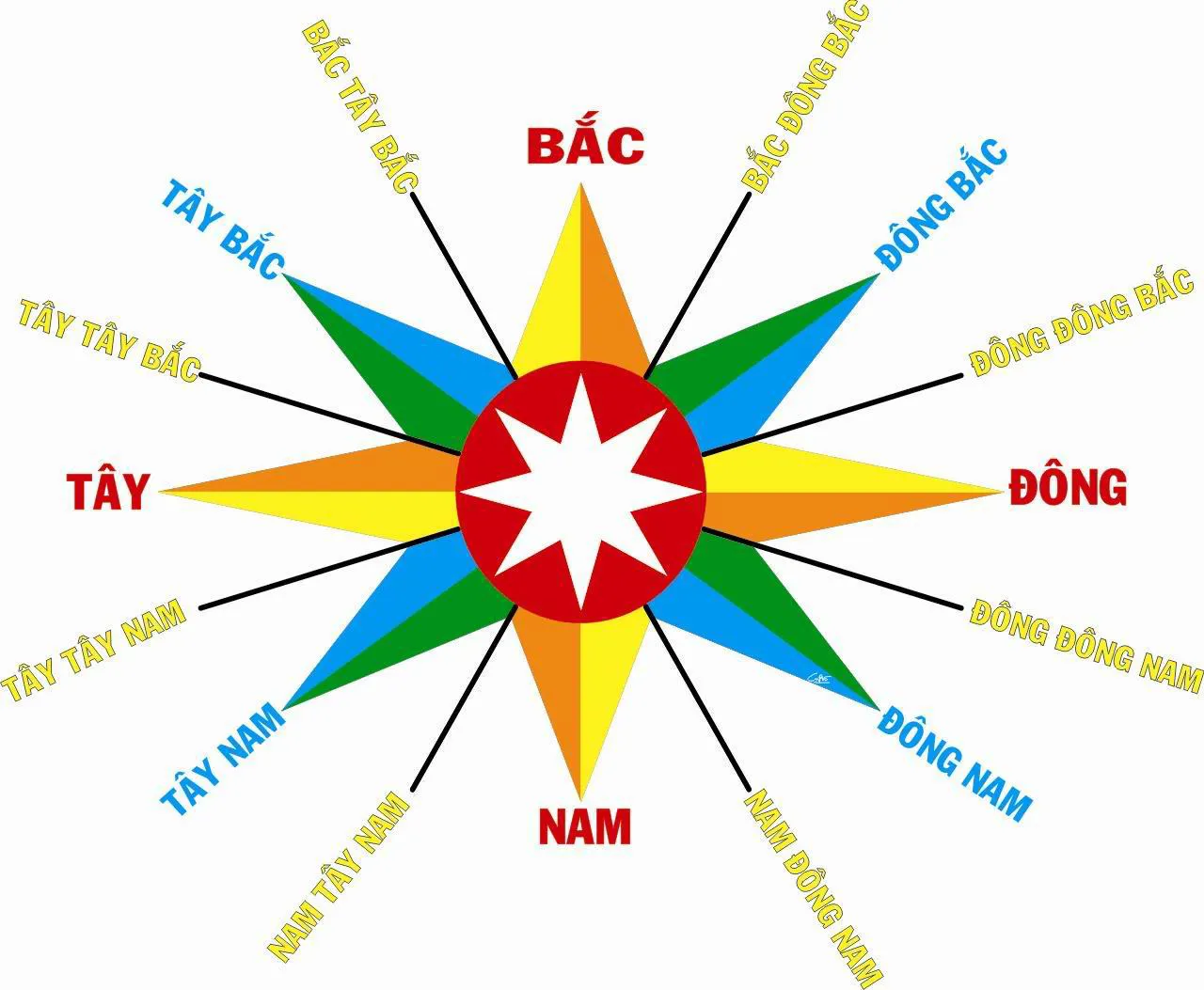 Tân Mão 2011 Mệnh gì? 2011 bao nhiêu tuổi? Cung Gì, Hợp Màu Gì, Hợp Tuổi Nào?