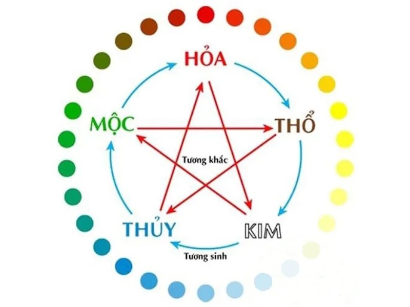 Tiết lộ cách chọn màu hợp mệnh giúp hút tài lộc, vượng công danh