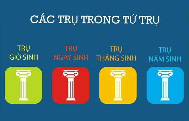 Tứ trụ là gì? Xác định được những yếu tố này cuộc sống cải vận, viên mãn