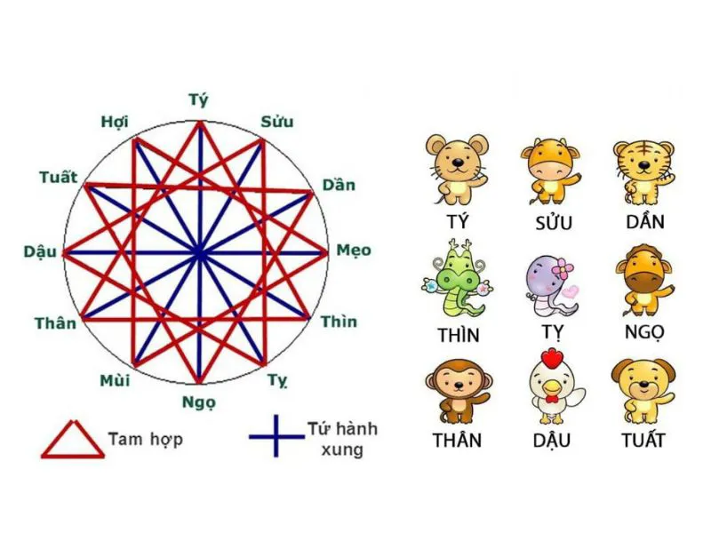 Tuổi Canh Tuất kết hôn năm nào hạnh phúc bền lâu, con cháu đủ đầy