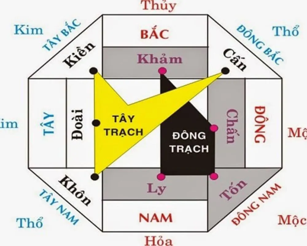 Tuổi Giáp Tuất 1994 bao nhiêu tuổi? mệnh gì? cung gì? tuổi con gì?