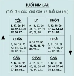 Tuổi Quý Hợi kết hôn năm nào: Chọn đúng năm này vợ chồng hạnh phúc, gia đình yên ấm