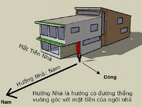 Xem hướng nhà tuổi Nhâm Ngọ: Chọn hướng này gia chủ tha hồ tài lộc dồi dào