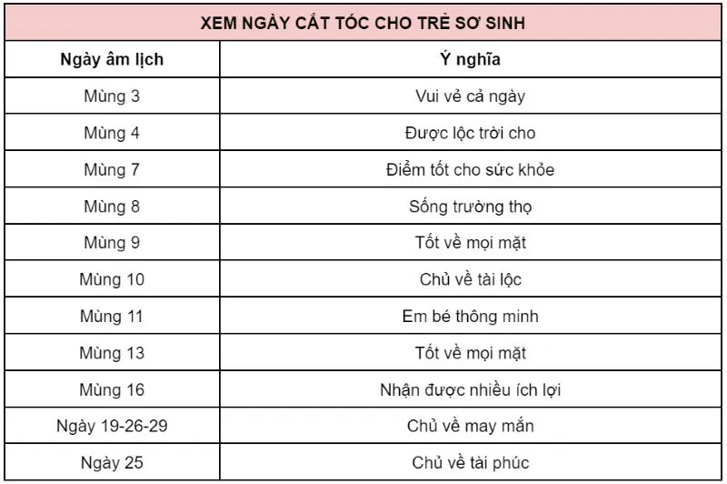 Xem ngày cắt tóc cho bé, bố mẹ giúp con chiêu cầu may mắn và bình an