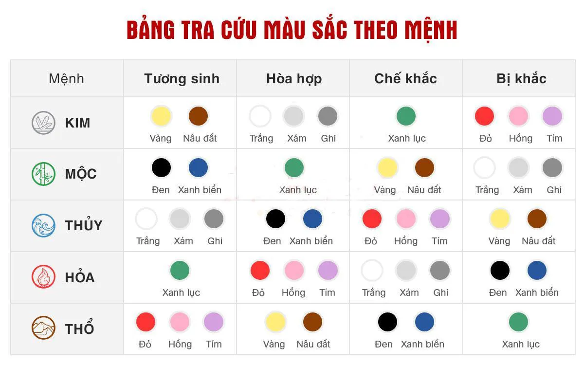 Xem tử vi tuổi Ất Mão 1975 cho nam, nữ mạng: Chi tiết tử vi trọn đời từ A-Z