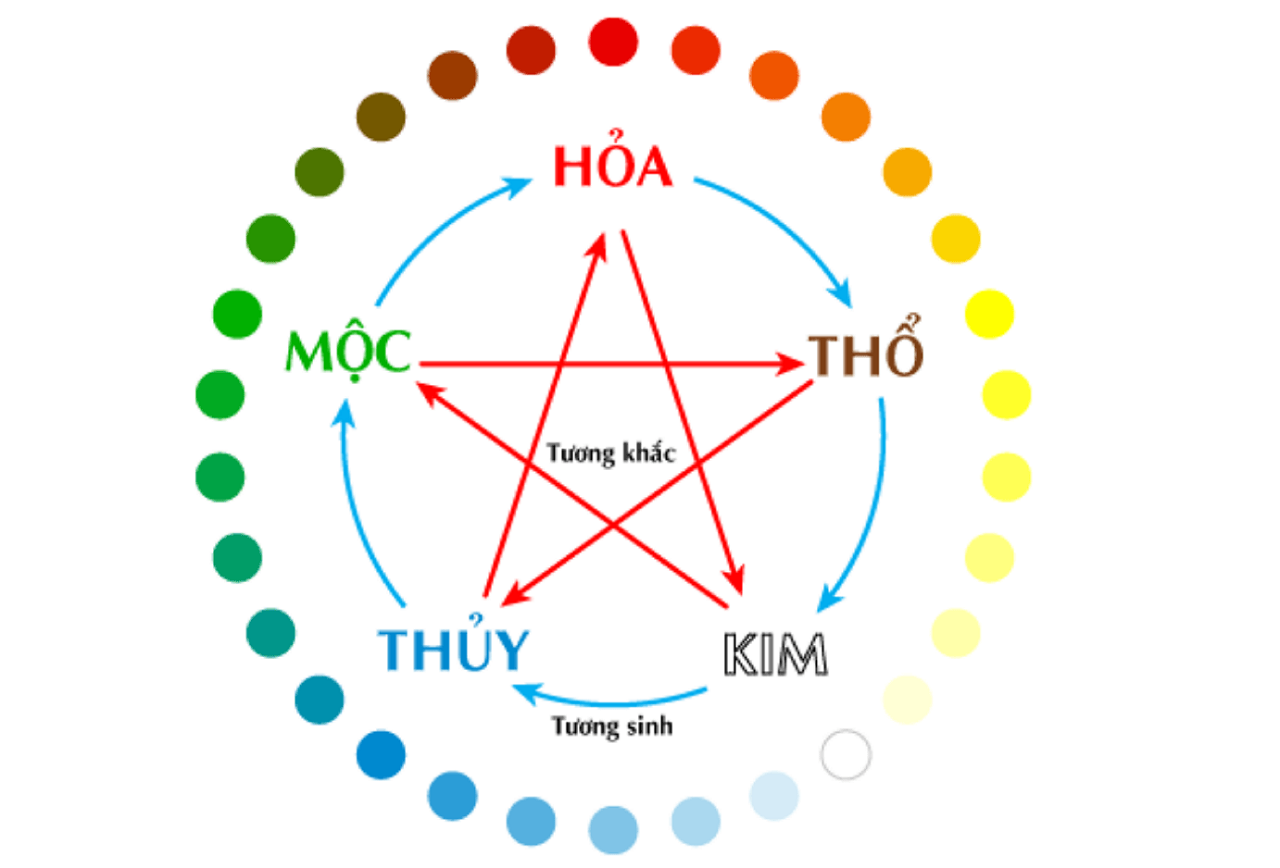 Xem tử vi tuổi Bính Thìn 1976 cho nam, nữ mạng: Chi tiết tử vi trọn đời từ A-Z