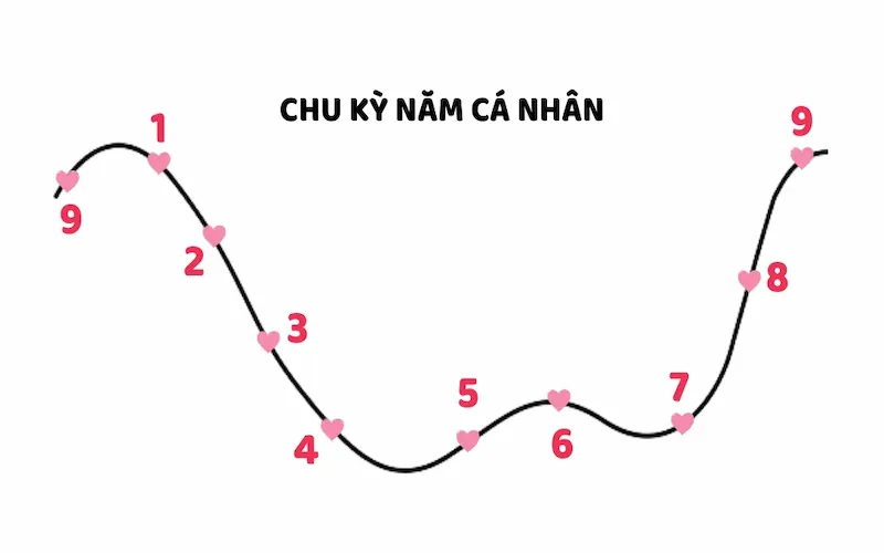 Ý nghĩa các con số trong thần số học: Khám phá chính mình, định hướng tương lai